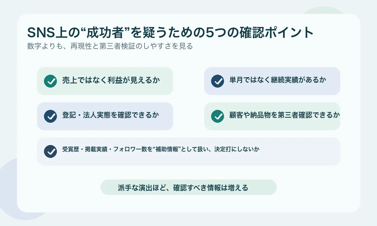 SNS上の成功者を見抜くための確認ポイントをまとめた図